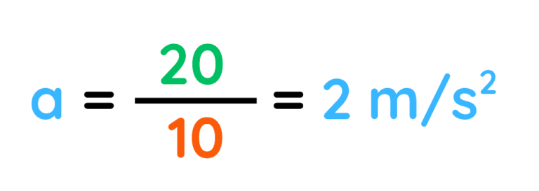 Example of Newton’s Second Law: acceleration (a) calculated as 20 N of force divided by 10 kg mass, resulting in 2 m/s² acceleration.