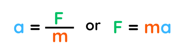 Newton's Second Law equation showing the relationship between acceleration, force, and mass. The formula is displayed as a = F/m or F = ma, where 'a' is acceleration, 'F' is force, and 'm' is mass.