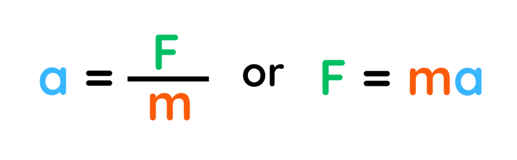 Newton's Second Law equation showing the relationship between acceleration, force, and mass. The formula is displayed as a = F/m or F = ma, where 'a' is acceleration, 'F' is force, and 'm' is mass.