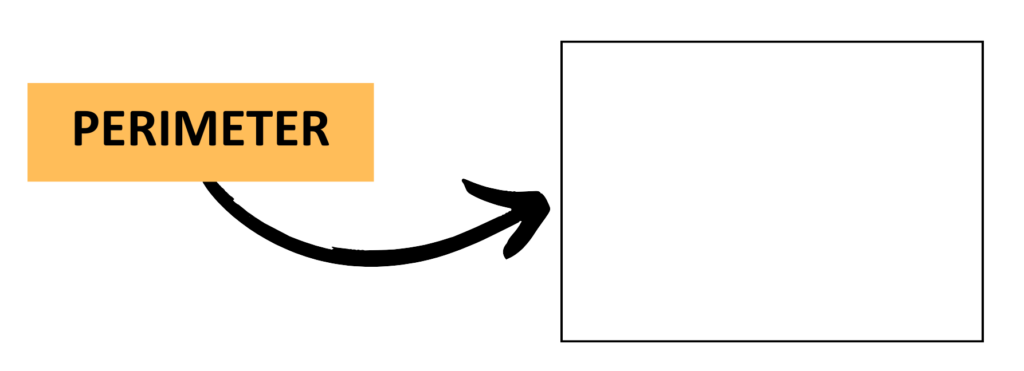 Arrow pointing to the border of a rectangle representing the perimeter