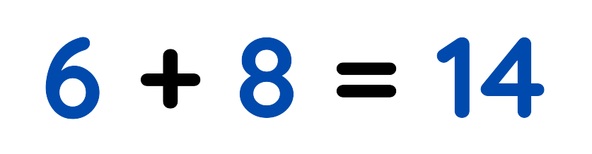 Simple math equation 6 plus 8 equals 14