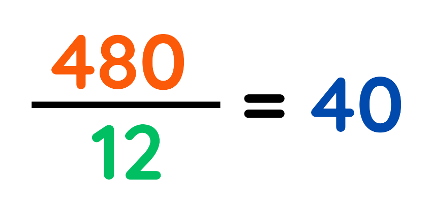 Division equation showing 480 divided by 12 equals 40 in bold coloured numbers