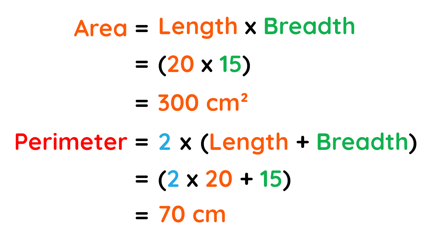 Worked example of area and perimeter of a rectangle using length 20 cm and breadth 15 cm