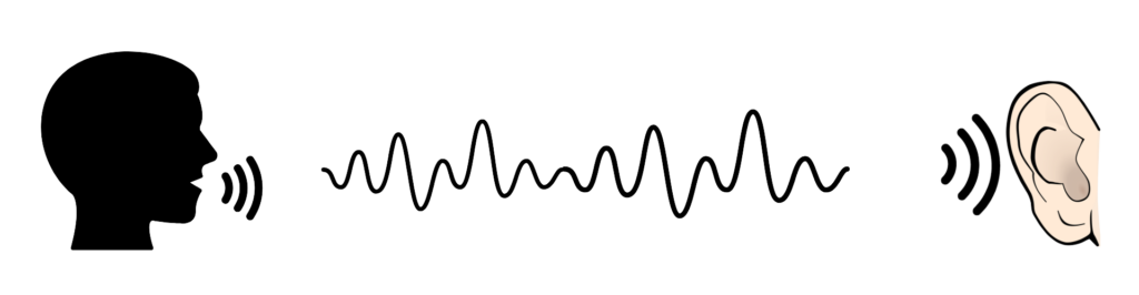 Diagram showing sound waves moving from a person speaking to another person’s ear