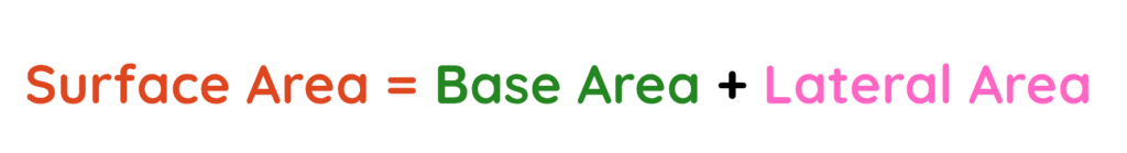 Surface area formula showing Surface Area equals Base Area plus Lateral Area