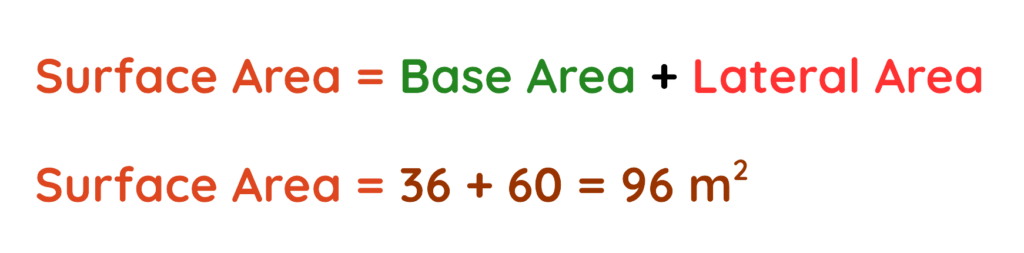 Final surface area of a pyramid calculated by adding base area 36 and lateral area 60 to get 96 m²