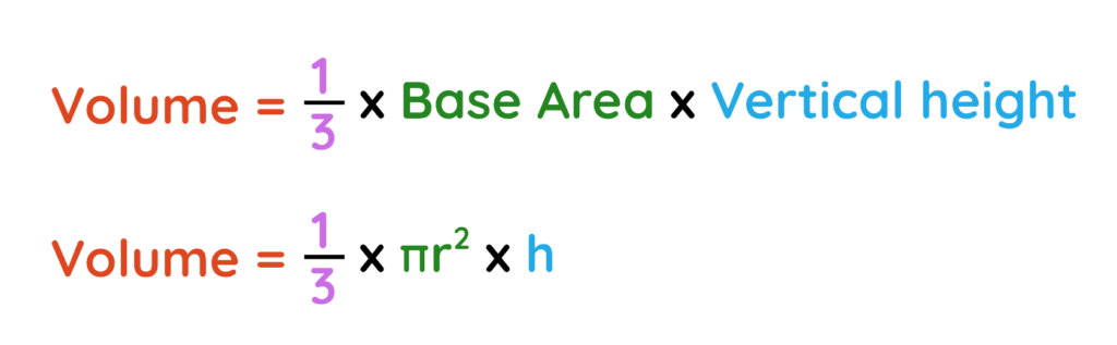 Volume formulas for pyramids and cones showing one-third multiplied by base area and height, and one-third πr²h for cones
