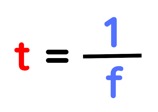 Equation showing time period equals one divided by frequency