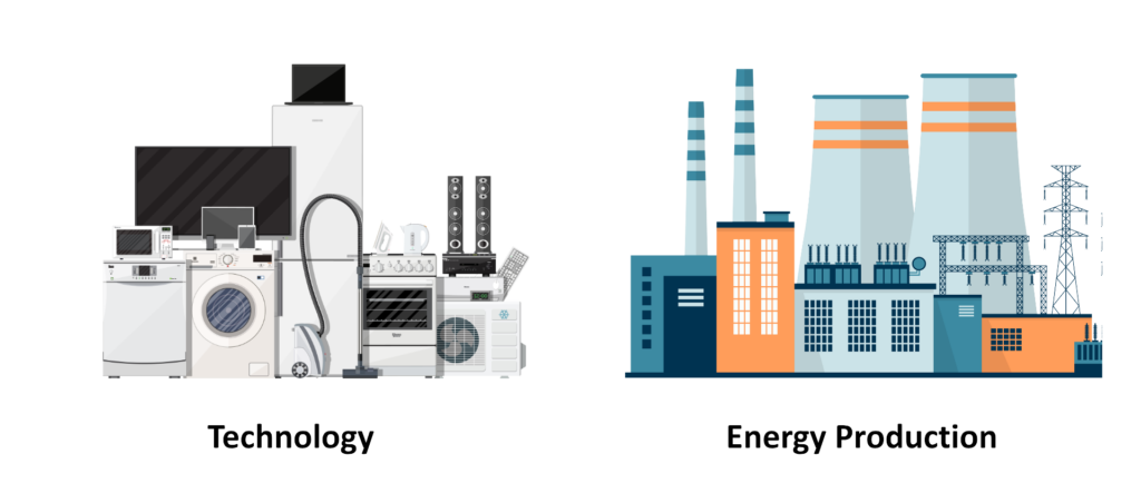 An illustration comparing work and power in technology (appliances) and energy production (power plants).