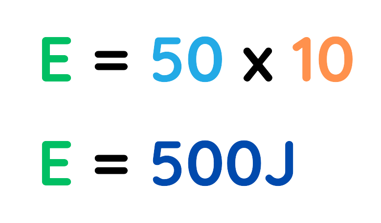 An image showing the work-energy formula: E = 50 × 10, resulting in E = 500 joules.