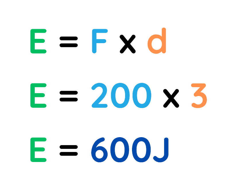 An image showing the work-energy formula and an example calculation: E = 200 × 3 = 600J.