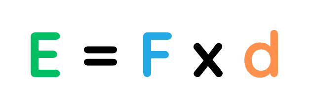 An image showing the formula for work in physics: E = F × d, where E is energy, F is force, and d is distance.