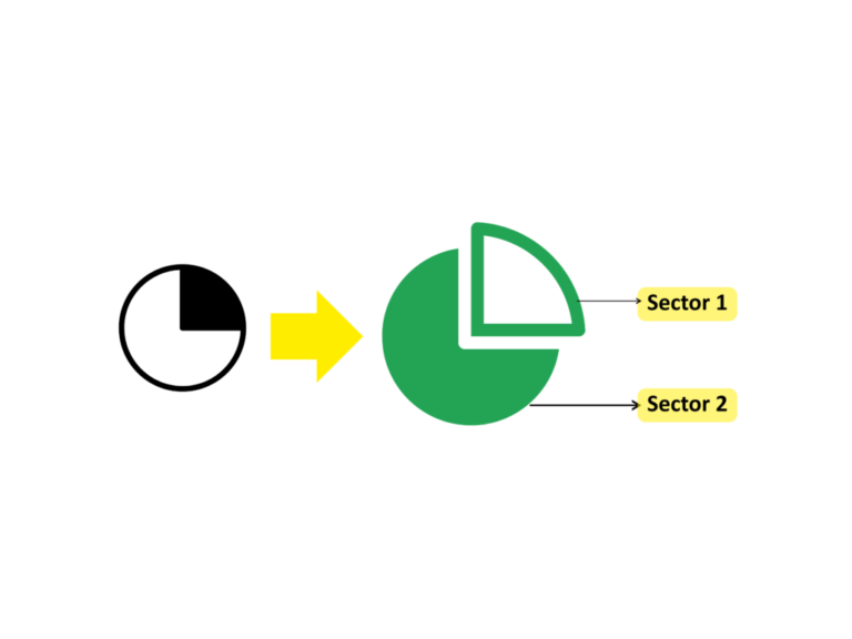 Illustration showing division of a circle into labeled sectors with arrows