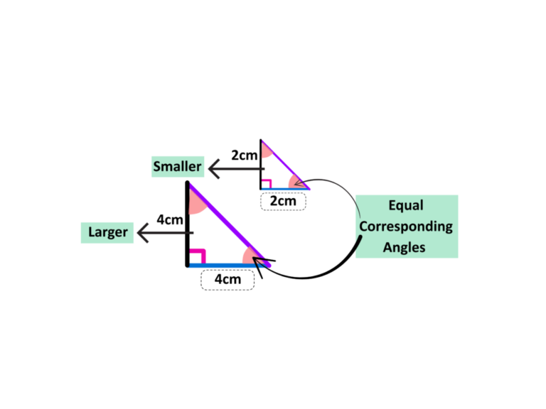 Diagram showing two similar right-angled triangles with equal corresponding angles.
