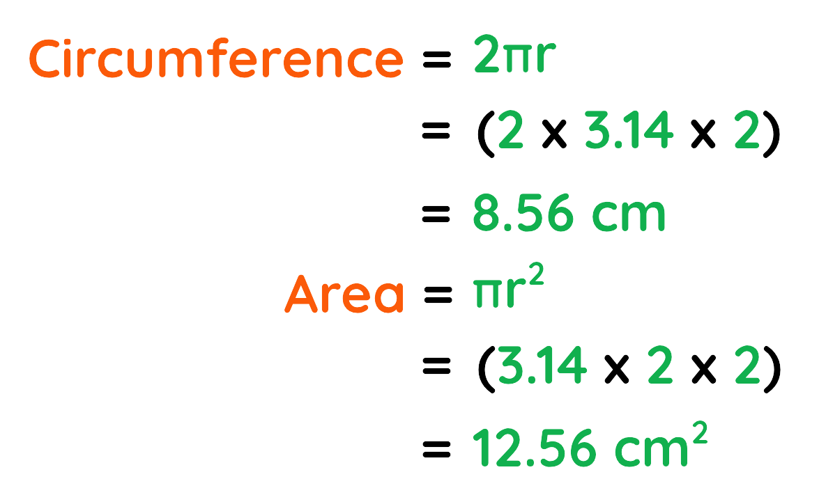 Worked example calculating the circumference and area of a circle with radius 2 cm.
