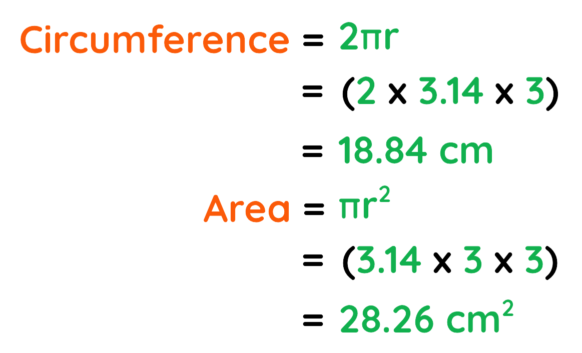 Worked example calculating circumference and area of a circle with radius 3 cm using formulas.