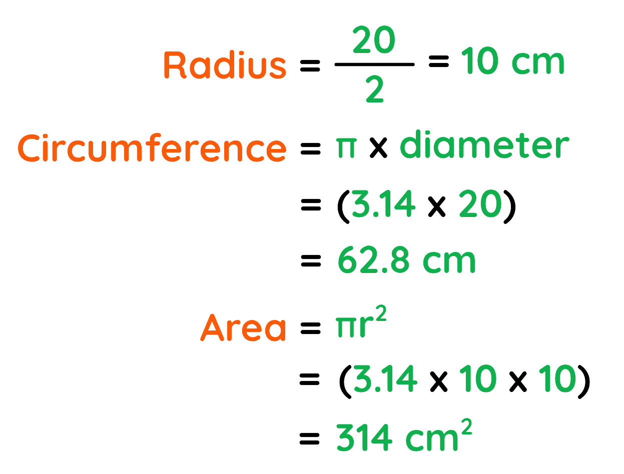 Worked example showing how to calculate radius, circumference, and area of a circle from a diameter of 20 cm
