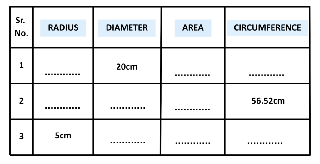 Table showing radius, diameter, area, and circumference of circles with missing values to be calculated