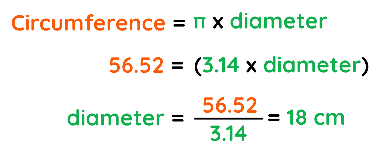 Example showing how to find the diameter of a circle from a given circumference using the formula diameter = circumference ÷ π