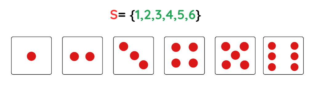 Six-sided dice showing outcomes 1 to 6 representing sample space in probability