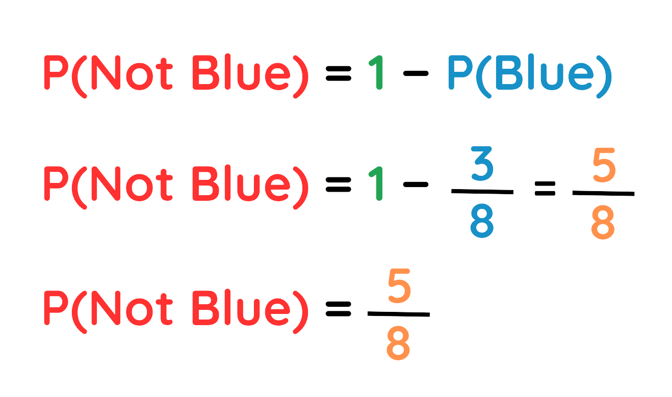 Probability calculation of not selecting a blue object using 1 minus P(Blue)