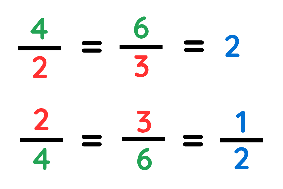 Similarity: Comparing fractions to find scale factors with examples like 4 over 2 equals 6 over 3 equals 2