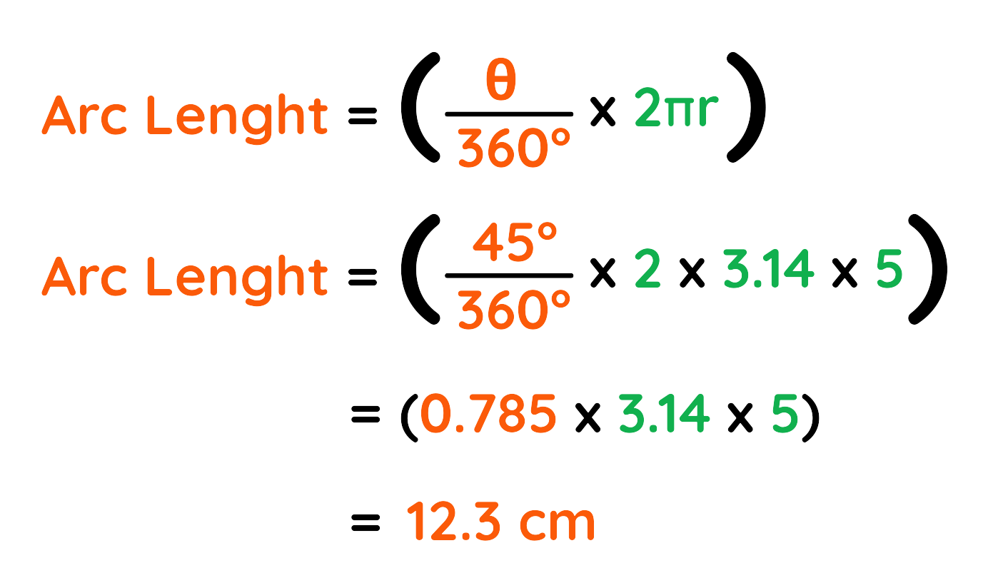 Sectors of Circles: Worked example showing arc length calculation with angle 45 degrees and radius 5 cm using arc length formula