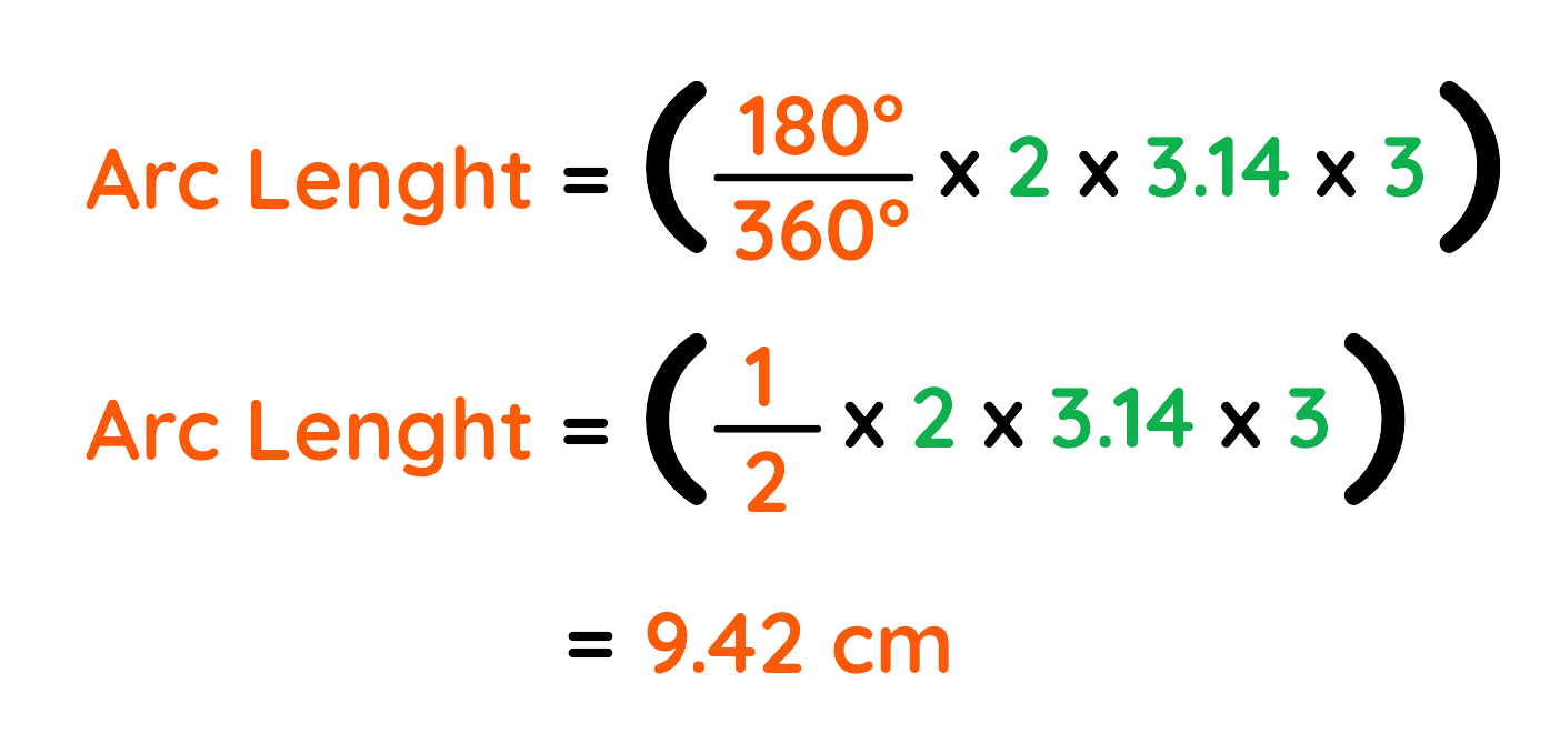 Sectors of Circles: Worked example calculating arc length for a 180 degree sector with radius 3 cm using formula
