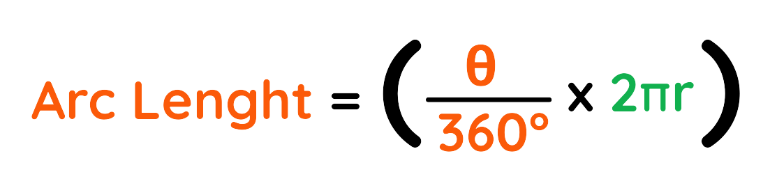 Sectors of Circles: Arc length formula showing theta over 360 times 2πr for sectors of circles
