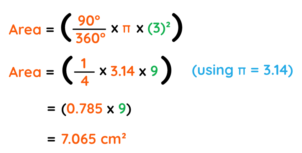 Worked example showing area calculation of a sector with 90 degrees and radius 3 cm