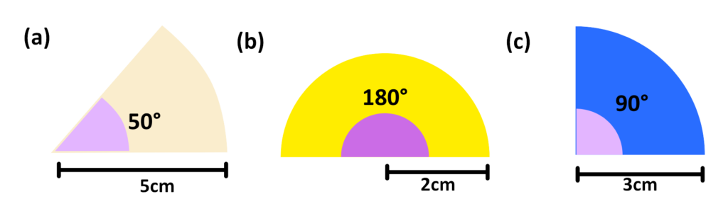 Three sector diagrams labeled (a), (b), and (c) showing angles of 50, 180, and 90 degrees with different radii
