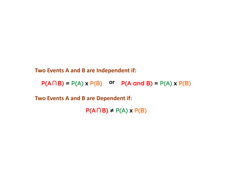 Independent and dependent events conditions explained GCSE Maths featured image