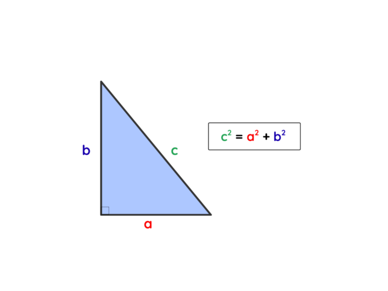 Illustration showing Pythagoras theorem formula with labelled right-angled triangle sides a, b, c