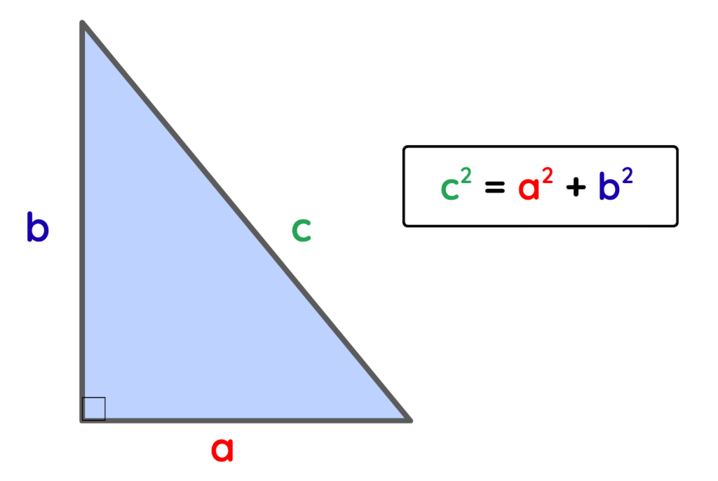 Pythagoras theorem formula c² = a² + b² with labelled right angle triangle
