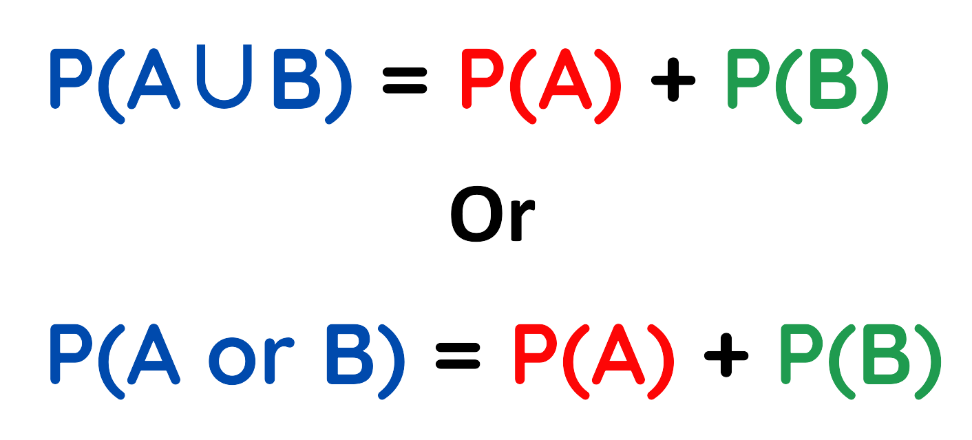 Probability addition formula for mutually exclusive events showing P(A union B) equals P(A) plus P(B).
