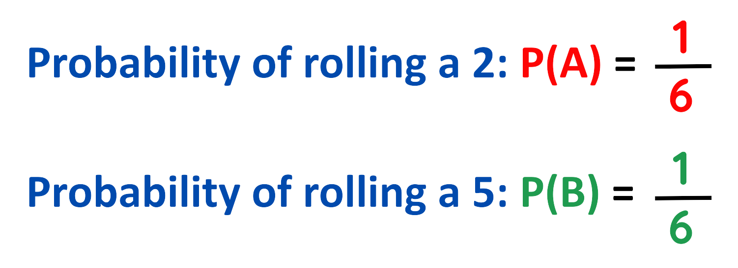 Probability of rolling a 2 or 5 on a dice mutually exclusive events example.