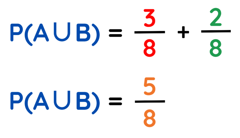 Mutually Exclusive Events - GCSE Maths| Explained with Examples