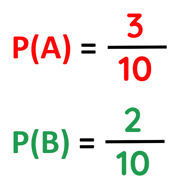 Mutually exclusive events probability example with fractions GCSE maths.