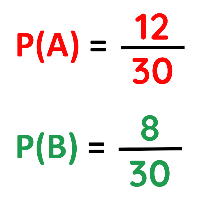 Probability values of mutually exclusive events GCSE maths.