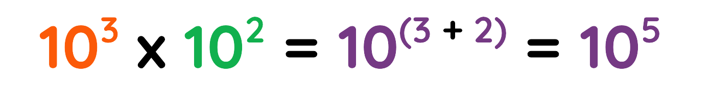 10 cubed times 10 squared equals 10 to the power of 5