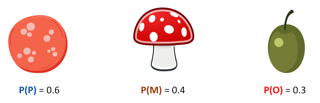 Pizza mushroom and olive with probabilities for independent events GCSE Maths