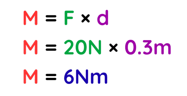 Rotational Force GCSE Physics| Explained with Examples