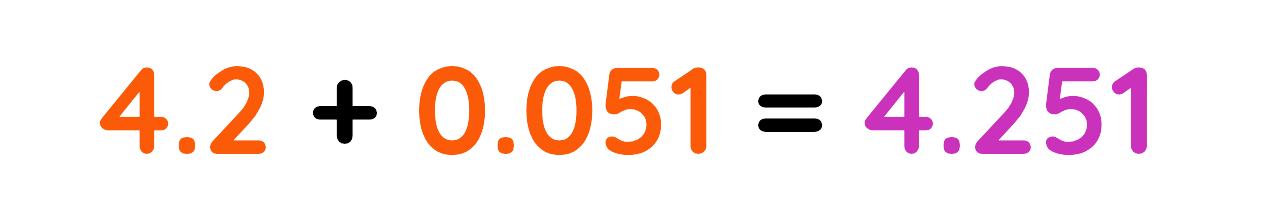 Decimal addition showing 4.2 plus 0.051 equals 4.251