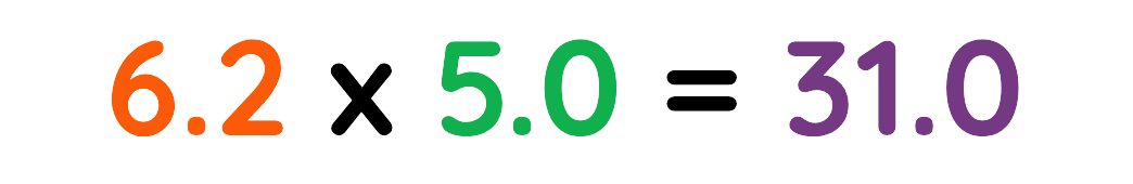 6.2 multiplied by 5.0 equals 31.0