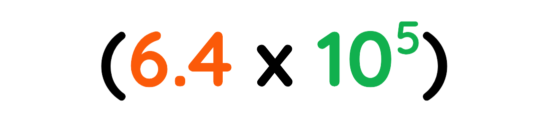 Standard form expression in brackets showing 6.4 times 10 to the power of 5