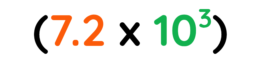 Standard form expression in brackets: 7.2 times 10 to the power of 3
