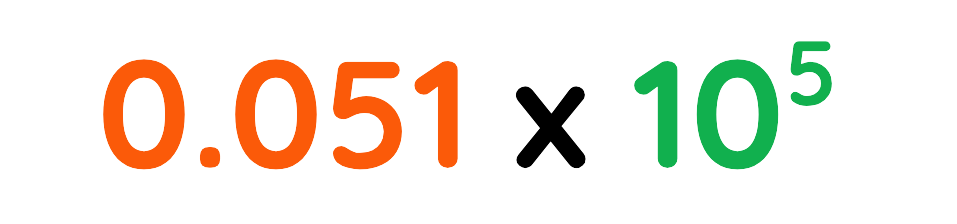 Incorrect standard form showing 0.051 times 10 to the power of 5