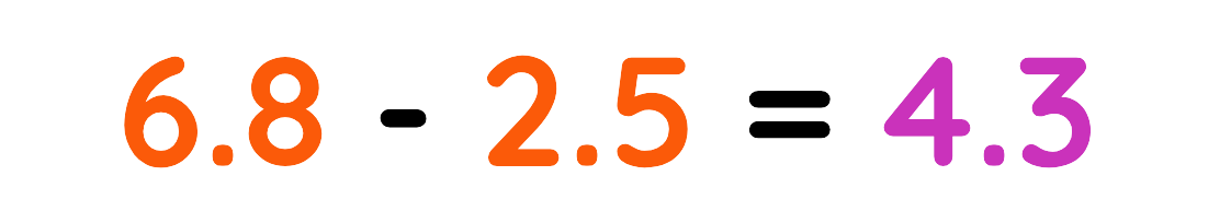 Decimal subtraction showing 6.8 minus 2.5 equals 4.3