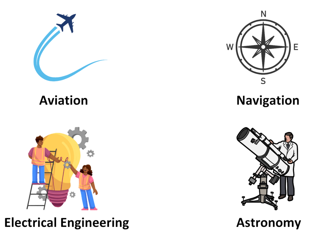 Vector Diagram GCSE Examples: Illustration showing applications of vector diagrams in aviation, navigation, electrical engineering, and astronomy