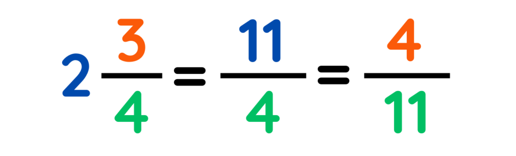 Adding improper fractions step-by-step